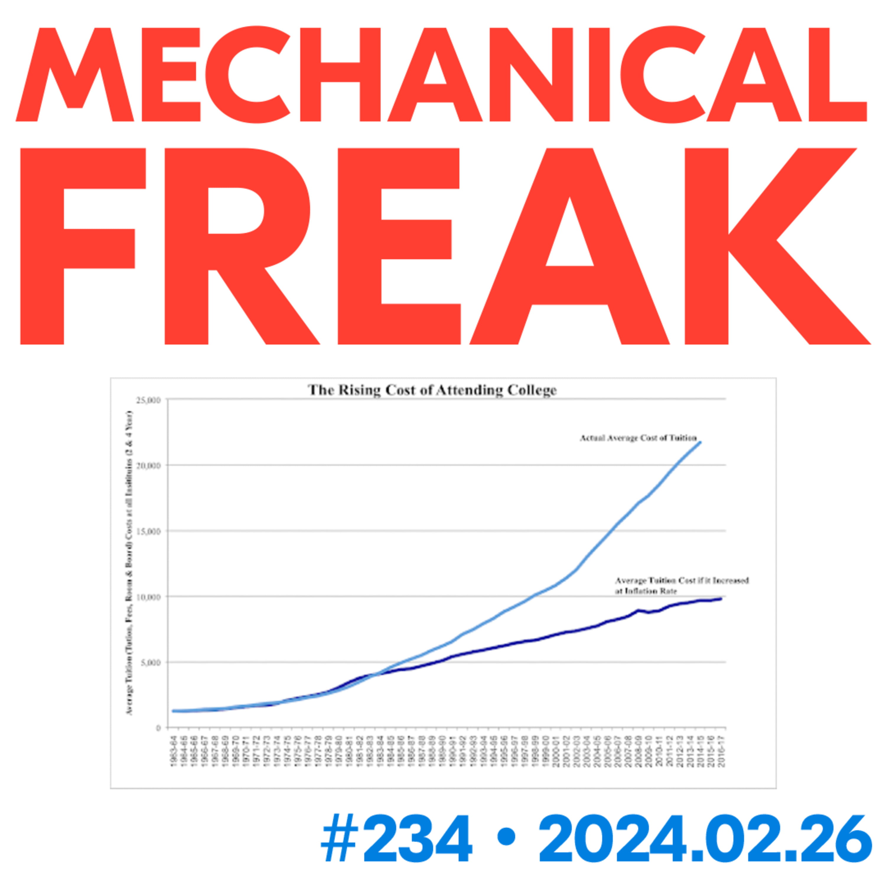 Episode #mechanical-freak-234 cover